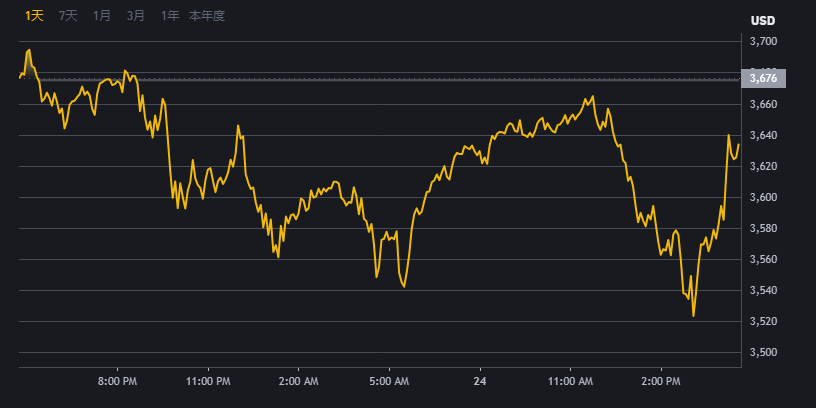 ＢＩＮＡＮＣＥ·比安交易平台界面